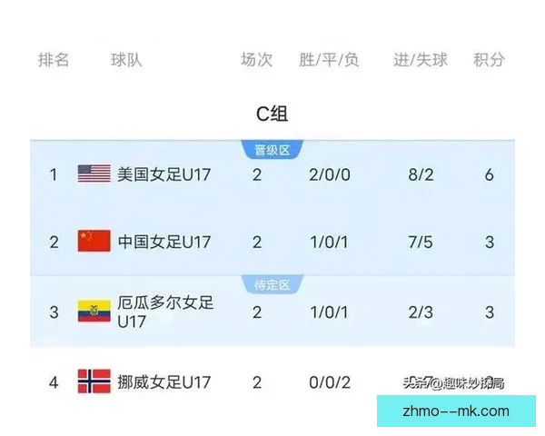 世界杯预选赛最新战况解析出线形势与各队晋级走向对晋级格局影响